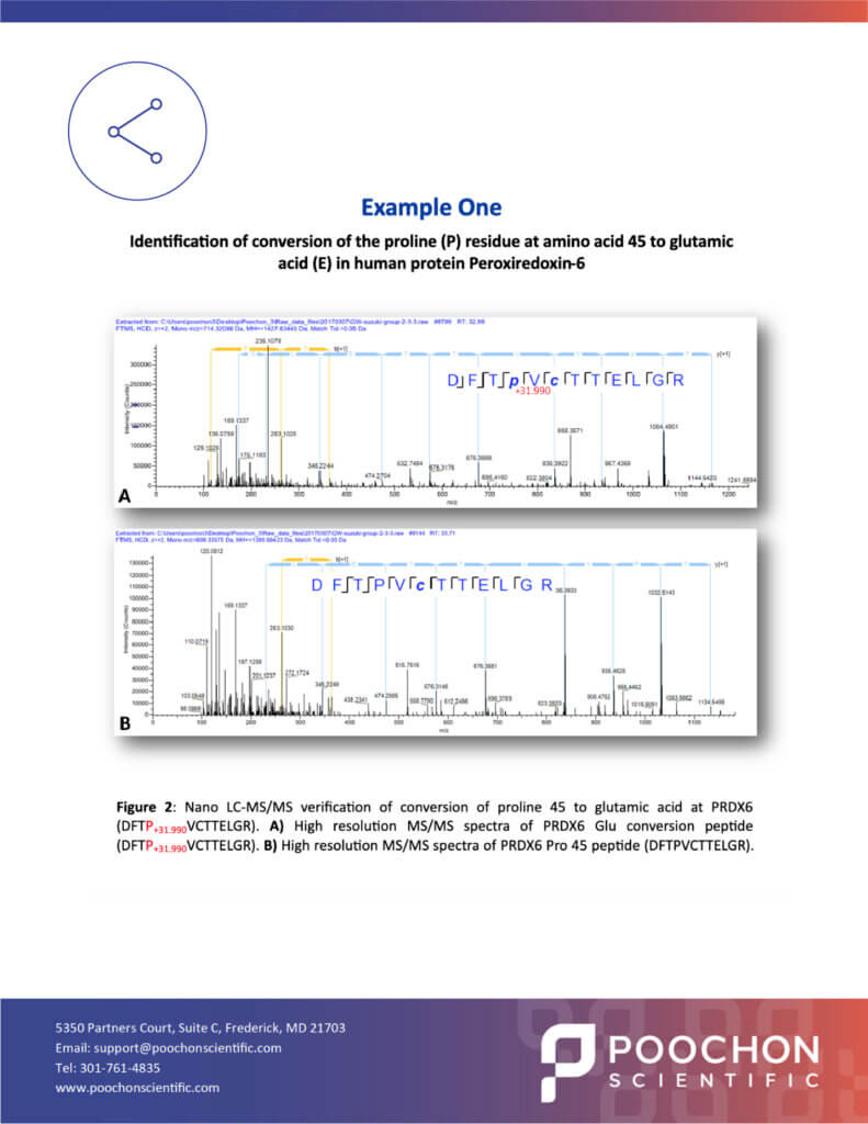 PS-Tech-Notes-PTM-Analysis